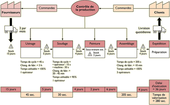 découvrez les avantages de la décanelisation en gestion des flux pour optimiser vos processus logistiques. apprenez comment cette approche révolutionnaire peut améliorer l'efficacité de votre chaîne d'approvisionnement tout en réduisant les coûts opérationnels.