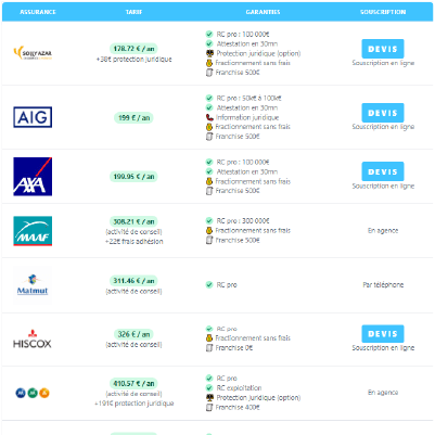 découvrez tout ce qu'il faut savoir sur la décennale pour auto-entrepreneurs : obligations, avantages et conseils pratiques pour sécuriser votre activité et assurer la protection de vos clients.