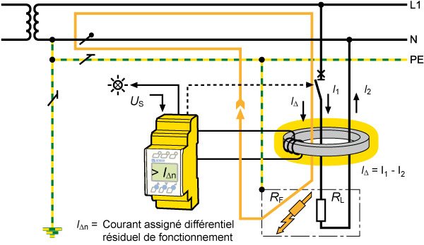 découvrez le fonctionnement et les avantages du rcd (relais de coupure différentielle). apprenez comment cet appareil de sécurité électrique protège votre installation et prévient les risques d'électrocution tout en optimisant votre confort au quotidien.