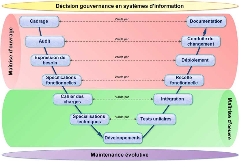 découvrez l'assurance moe (maîtrise d'œuvre), une protection essentielle pour les professionnels du bâtiment. protégez vos projets et votre responsabilité grâce à une couverture adaptée aux enjeux de la maîtrise d'œuvre.