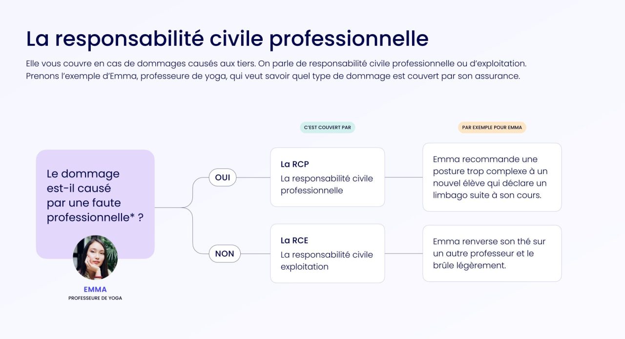 découvrez nos solutions d'assurance civile professionnelle, adaptées pour protéger votre activité et couvrir les risques liés à votre métier. bénéficiez d'une tranquillité d'esprit et assurez votre avenir professionnel en toute sérénité.