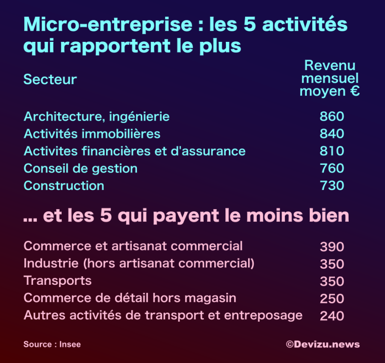 découvrez l'assurance perte de revenu spécialement conçue pour les auto-entrepreneurs. protégez vos finances en cas d'incapacité de travail grâce à une couverture adaptée à votre statut et à vos besoins. sécurisez votre avenir professionnel dès aujourd'hui.