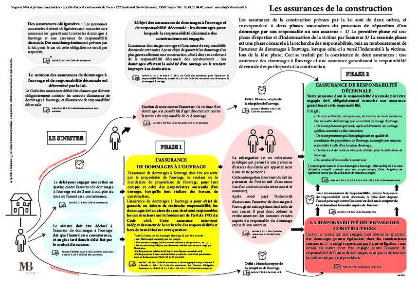 découvrez notre assurance travaux construction, une protection adaptée pour sécuriser vos projets de bâtiment. profitez d'une couverture complète qui garantit la sérénité de vos chantiers et protège votre investissement contre les imprévus.