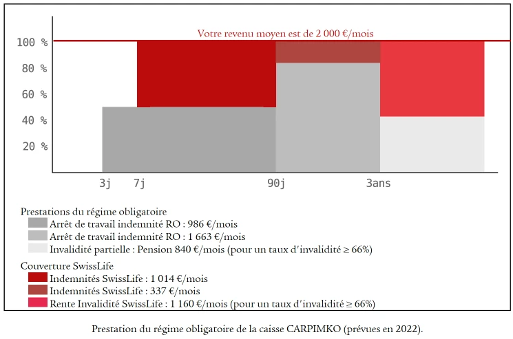 découvrez notre comparateur spécialisé pour les assurances infirmières, vous aidant à choisir la couverture la mieux adaptée à vos besoins professionnels et personnels. comparez les offres des principaux assureurs en quelques clics et trouvez la meilleure protection pour votre activité d'infirmière.