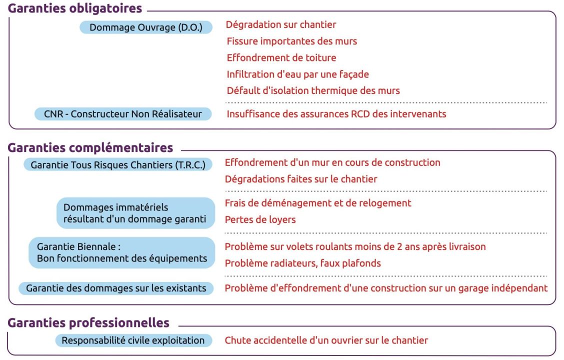 découvrez notre guide complet sur l'assurance rcd (responsabilité civile décennale) pour les professionnels du bâtiment. protégez-vous contre les risques financiers liés à votre activité tout en assurant la sécurité de vos clients. informez-vous sur les modalités, les avantages et les obligations légales de cette assurance essentielle.