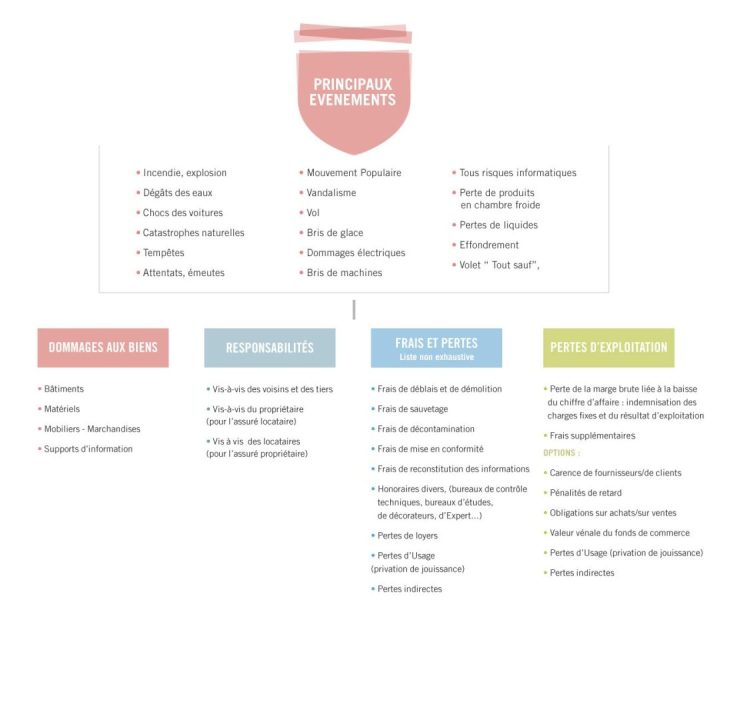 découvrez comment protéger vos biens et votre avenir avec nos conseils sur les dommages et les assurances. informez-vous sur les différents types de couvertures disponibles et apprenez à choisir l'assurance qui répond le mieux à vos besoins.
