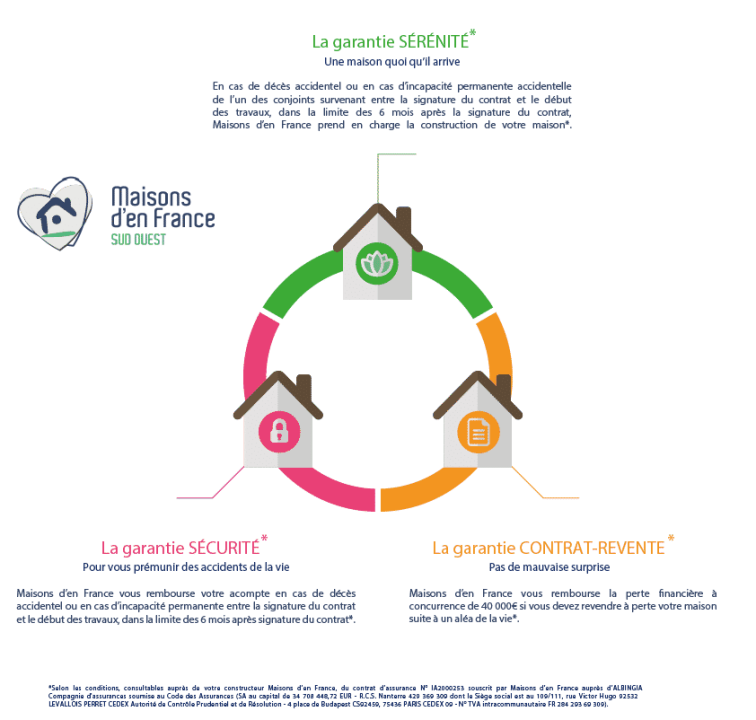 découvrez tout ce qu'il faut savoir sur la garantie constructeur pour votre maison. protégez votre investissement et assurez-vous que votre propriété est conforme aux normes en vigueur grâce à nos conseils essentiels.