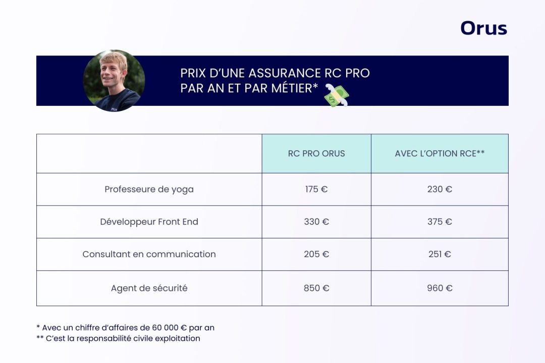découvrez tout sur la responsabilité civile décennale pour les auto-entrepreneurs. assurez-vous de protéger votre activité avec des informations claires sur les obligations légales, les coûts et les démarches à suivre pour une couverture optimale.