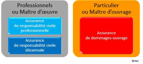découvrez l'importance de l'assurance décennale pour les maîtres d'œuvre, une protection essentielle contre les risques liés aux travaux de construction. apprenez-en plus sur les modalités, les garanties et les avantages de souscrire à cette assurance pour sécuriser vos projets et rassurer vos clients.