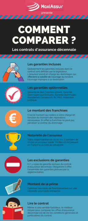 découvrez des assurances décennales pas chères adaptées à vos besoins ! protégez vos projets de construction tout en réalisant des économies. comparez nos offres et choisissez la meilleure couverture au meilleur prix.