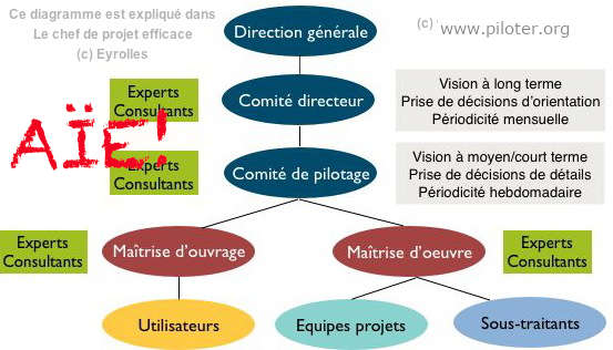 découvrez le rôle et les responsabilités d'un maître d'œuvre en responsabilité civile. apprenez comment il coordonne les projets, assure la conformité aux normes et garantit la satisfaction des clients tout en gérant les risques et les aspects juridiques.