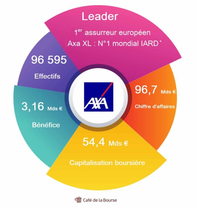 découvrez les offres axa, adaptées à vos besoins en assurance santé, habitation, auto et prévoyance. protégez ce qui compte le plus pour vous avec des solutions personnalisées et un service de qualité.