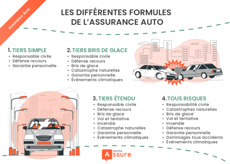 découvrez nos conseils pour choisir l'assurance auto adaptée à vos besoins. comparez les offres, évaluez les garanties et économisez sur votre contrat d'assurance auto.
