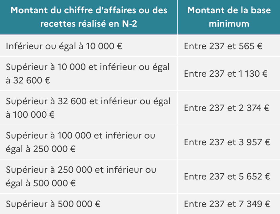 découvrez tout ce que vous devez savoir sur l'urssaf pour les auto-entrepreneurs : les démarches à suivre, les obligations fiscales et sociales, ainsi que les conseils pratiques pour bien gérer votre activité indépendante.