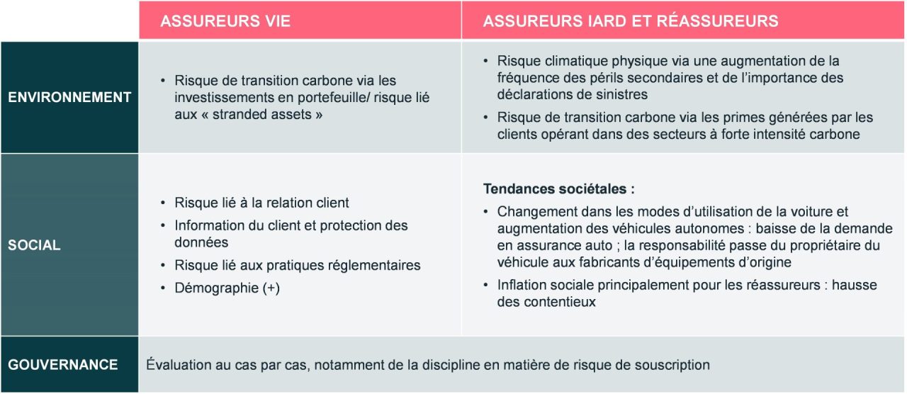 découvrez les enjeux et avantages de l'assurance responsabilité civile. protégez-vous contre les conséquences financières des dommages causés à autrui et assurez votre tranquillité d'esprit tout en respectant vos obligations légales.