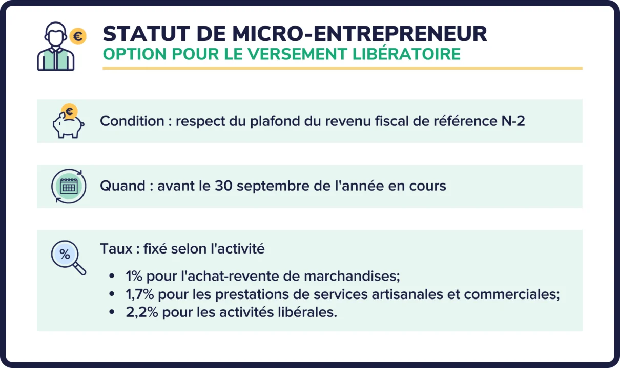 découvrez nos services dédiés aux auto-entrepreneurs : accompagnement personnalisé, conseils juridiques, optimisation fiscale et solutions pour développer votre activité. optimisez votre statut d'auto-entrepreneur et concentrez-vous sur votre passion, nous nous occupons du reste !
