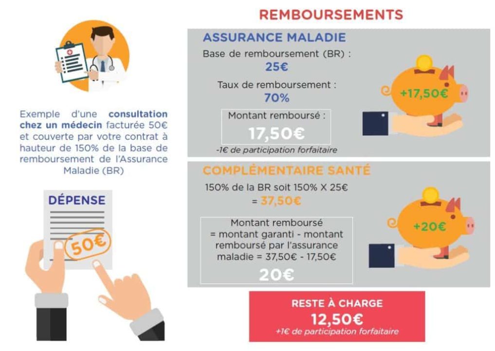 découvrez tout ce qu'il faut savoir sur le remboursement de votre mutuelle : fonctionnement, taux de remboursement, démarches à suivre et astuces pour optimiser vos soins. profitez d'une couverture santé optimale et assurez-vous le meilleur remboursement possible pour vos frais médicaux.