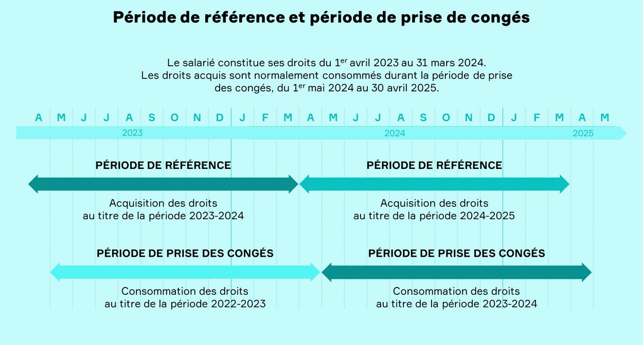 découvrez tout ce qu'il faut savoir sur les congés payés dans le secteur du btp. informez-vous sur les droits des travailleurs, les modalités de calcul et les procédures à suivre pour bénéficier de ces congés précieux.