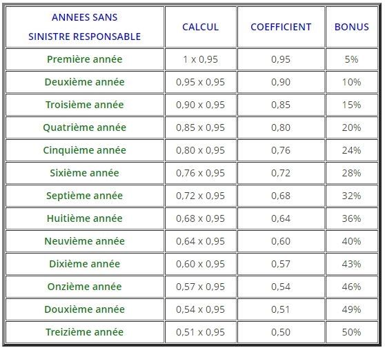 découvrez les tarifs compétitifs de l'assurance auto chez macif. protégez votre véhicule avec des options adaptées à vos besoins et bénéficiez d'un service de qualité. comparez les offres et choisissez la meilleure couverture pour votre tranquillité d'esprit.