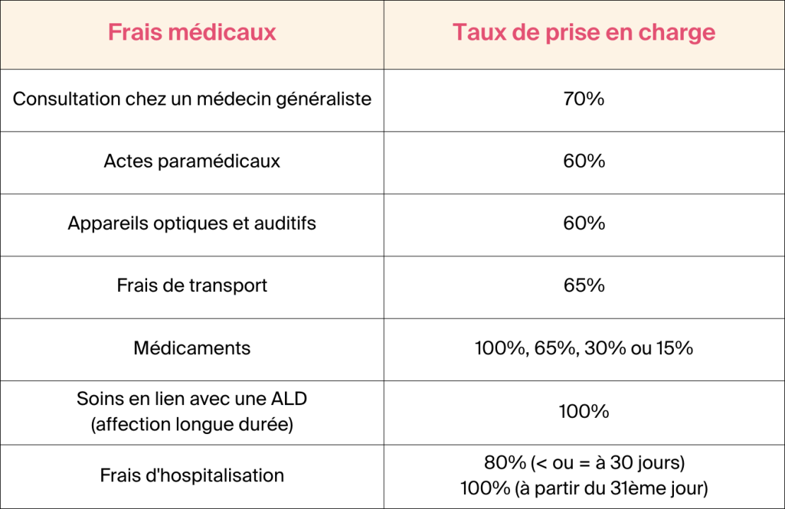 découvrez tout ce qu'il faut savoir sur la sécurité sociale des auto-entrepreneurs : droits, démarches, cotisations et conseils pratiques pour protéger votre activité.