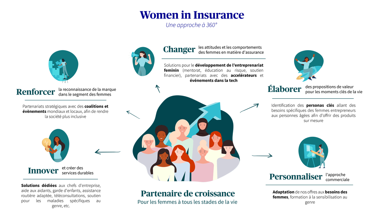 découvrez l'impact d'axa sur le secteur de l'assurance : innovations, réformes et perspectives d'avenir. analysez comment cette entreprise mondiale façonne les pratiques assurantielles et améliore la protection des clients.