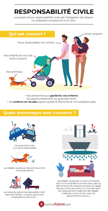 découvrez l'importance de l'assurance responsabilité civile pour protéger vos biens et couvrir vos dommages envers autrui. obtenez des conseils sur les différentes options disponibles et trouvez la meilleure protection pour vous et votre famille.