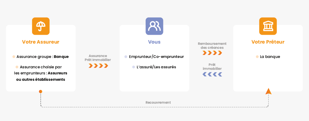 découvrez notre guide complet sur l'assurance emprunteur, un élément clé pour sécuriser votre prêt immobilier. comparez les offres, comprenez les garanties et choisissez la couverture adaptée à vos besoins pour garantir la tranquillité d'esprit lors de votre achat.