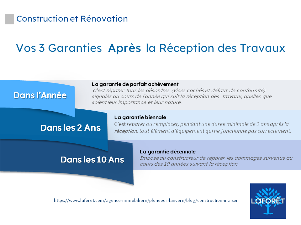 découvrez la garantie biennale, une protection essentielle pour vos travaux de construction et de rénovation. assurez-vous que votre projet est couvert contre les vices cachés et bénéficiez d'une tranquillité d'esprit lors de vos investissements immobiliers.