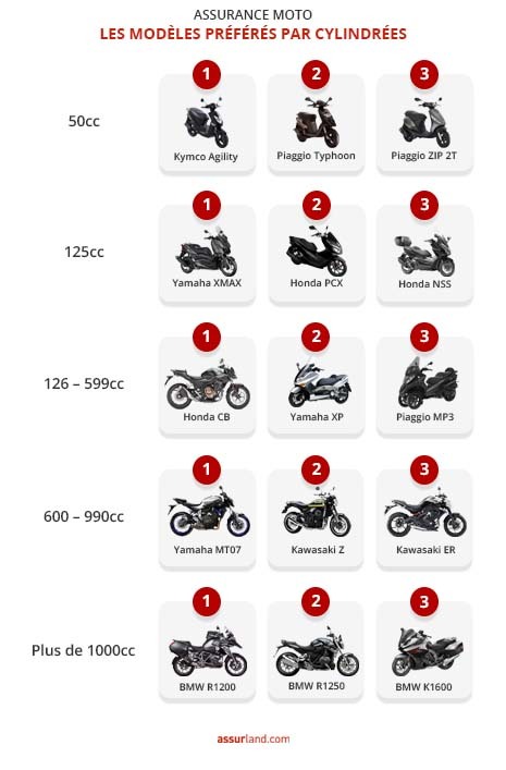 découvrez comment faire le meilleur choix d'assurance moto pour protéger votre véhicule et optimiser votre budget. comparez les offres, comprenez les garanties et trouvez la couverture idéale qui répond à vos besoins.
