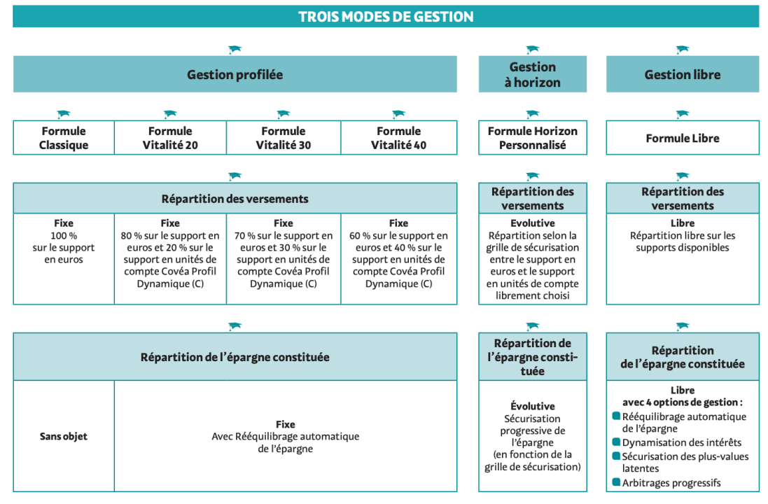 découvrez comment choisir l'assurance téléphone idéale avec maaf. protégez votre smartphone contre les dommages et le vol grâce à nos solutions adaptées. comparez les options et trouvez la couverture qui correspond à vos besoins.