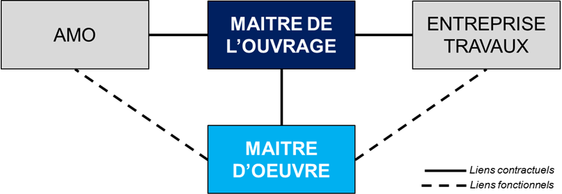 découvrez le rôle essentiel de la maîtrise d'œuvre dans la gestion de projets. apprenez comment cette fonction garantit la réussite des projets de construction, de rénovation et d'aménagement, en assurant la coordination entre les différents acteurs et le respect des délais et budgets.