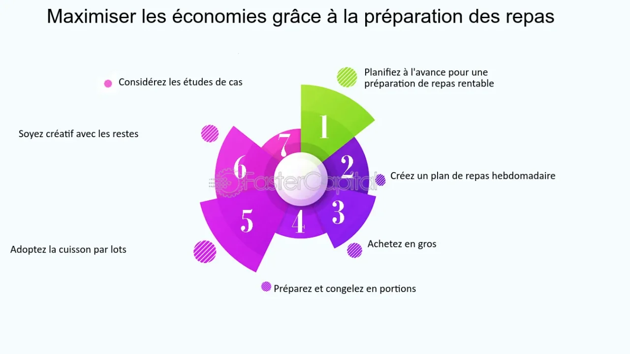 découvrez des astuces pratiques pour optimiser votre quotidien et améliorer votre efficacité au jour le jour. transformez votre routine et atteignez vos objectifs avec des conseils simples et adaptés à votre mode de vie.