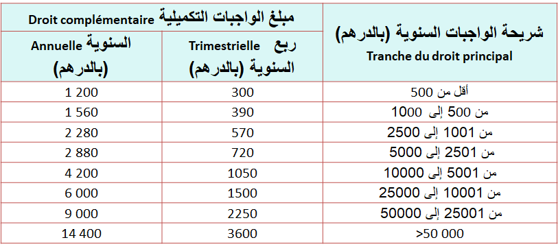 découvrez la meilleure mutuelle pour auto-entrepreneurs au maroc. profitez d'une couverture adaptée à vos besoins spécifiques, avec des options flexibles et des tarifs compétitifs pour sécuriser votre activité.