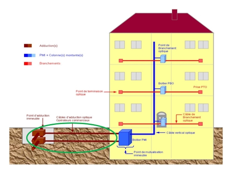 découvrez notre assurance décennale spécialisée pour les travaux de fibre optique, qui vous protège contre les défauts de construction et garantit la sécurité de vos installations. protégez vos projets avec une couverture adaptée aux enjeux du secteur.