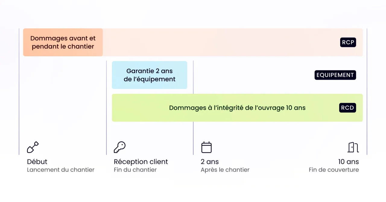 découvrez les enjeux liés au refus de la garantie décennale pour les constructions. informez-vous sur vos droits, les conséquences d'un refus et les démarches à entreprendre pour sécuriser votre projet immobilier.
