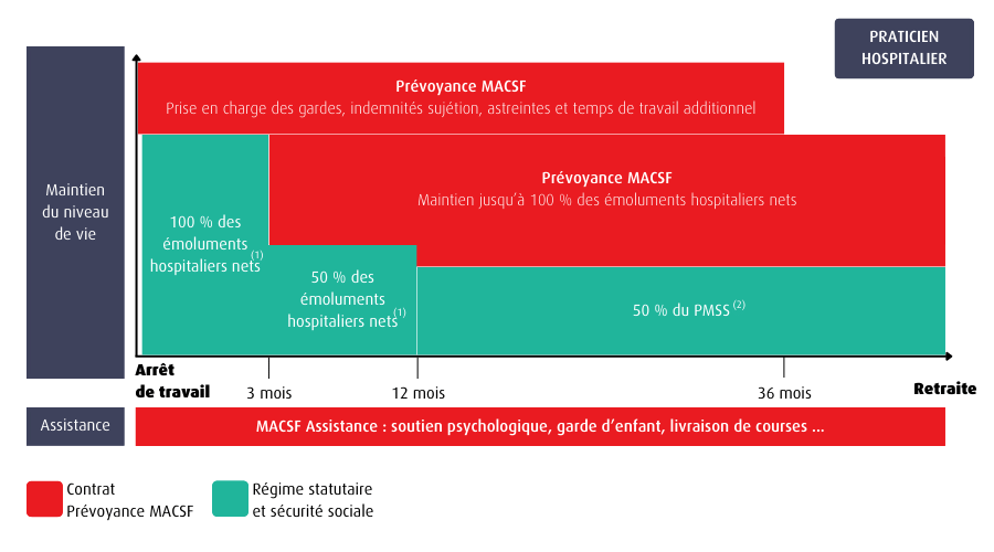 découvrez les avantages de simplis prévoyance, une solution d'assurance accessible et personnalisée qui vous protège, vous et vos proches, en cas d'imprévu. garanties sur-mesure, simplicité d'adhésion et accompagnement dédié font de simplis prévoyance un choix judicieux pour votre sécurité financière.