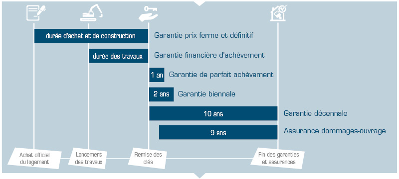 découvrez tout ce qu'il faut savoir sur la garantie décennale pour les vendeurs. assurez-vous de protéger vos transactions immobilières et d'éviter les litiges en connaissance de cause.
